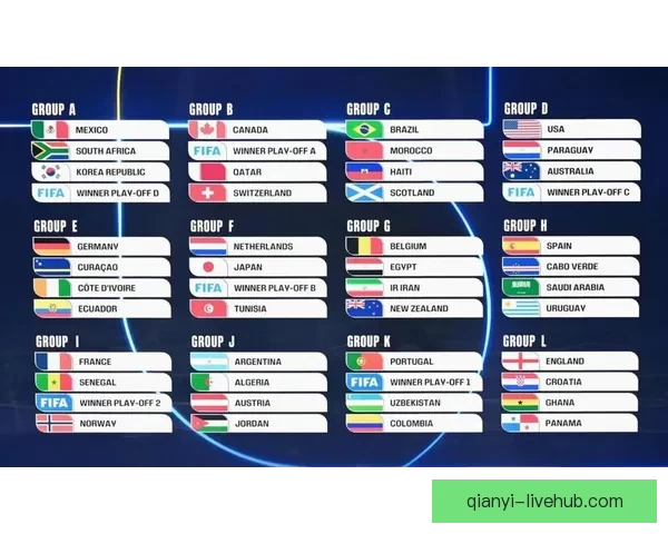 2026年世界杯实力排名分析各队强弱对比与晋级预测