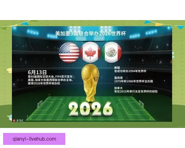 美洲三国联合主办世界杯完整赛程及比赛时间安排解析