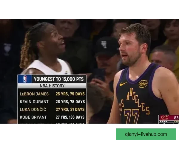 湖人复仇骑士豪取赛季第50胜东契奇42分12助攻里程碑詹姆斯再写历史